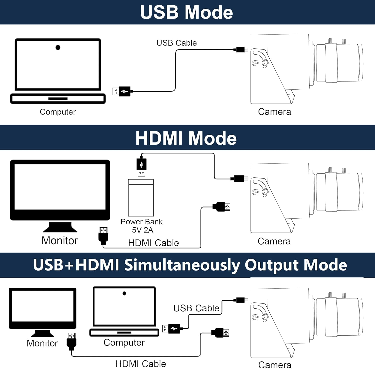 กล้อง ELP 4K 30fps HDMI USB2.0 - Webcam 4K บทวิจารณ์และราคา