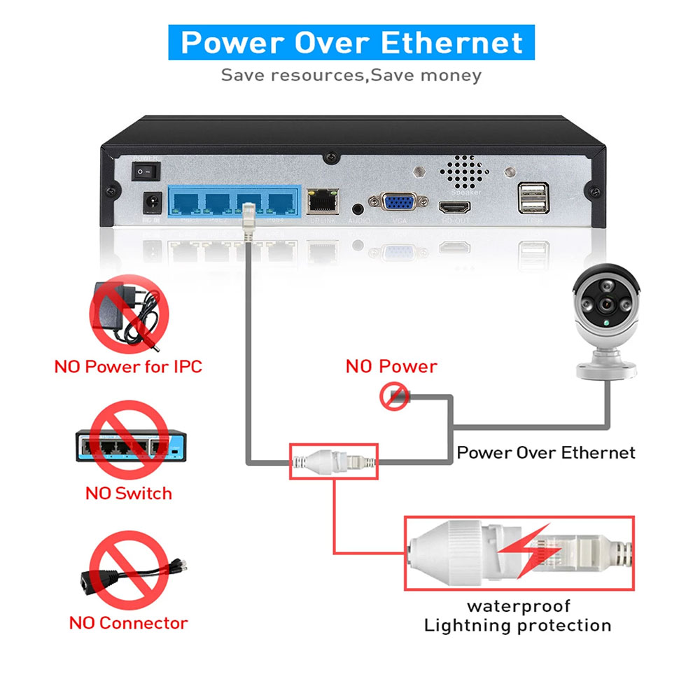 4CH 8CH 48v POE 4K NVR Onvif H - Webcam 4K บทวิจารณ์และราคา