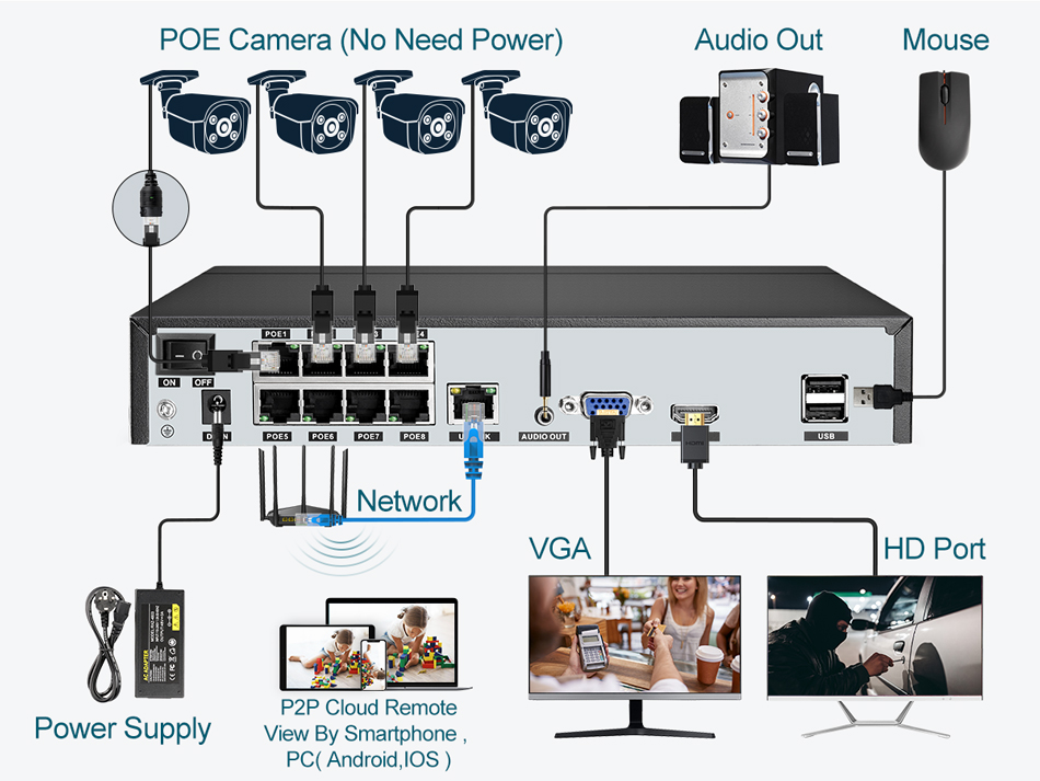 เครื่องบันทึกวิดีโอ NVR แบบ Su - Webcam 4K บทวิจารณ์และราคา