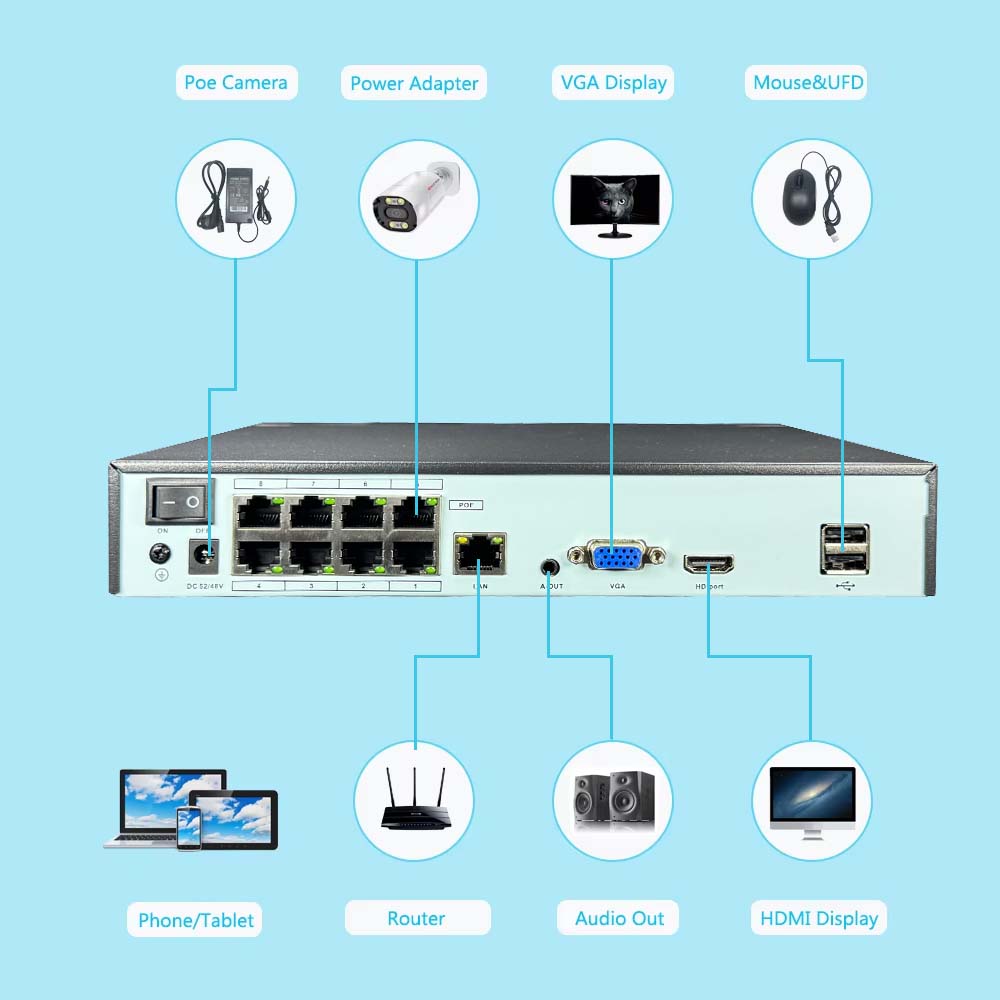 4K 10CH NVR 4/8 พอร์ต POE สำหร - Webcam 4K บทวิจารณ์และราคา