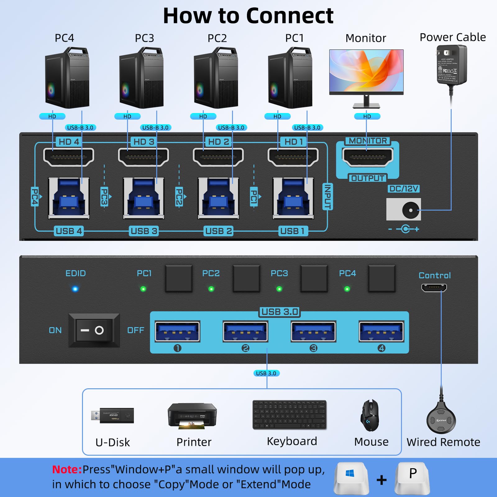 8K HDMI 2.1 KVM Switch 4 พอร์ต - Pc Gaming Emulator บทวิจารณ์และราคา