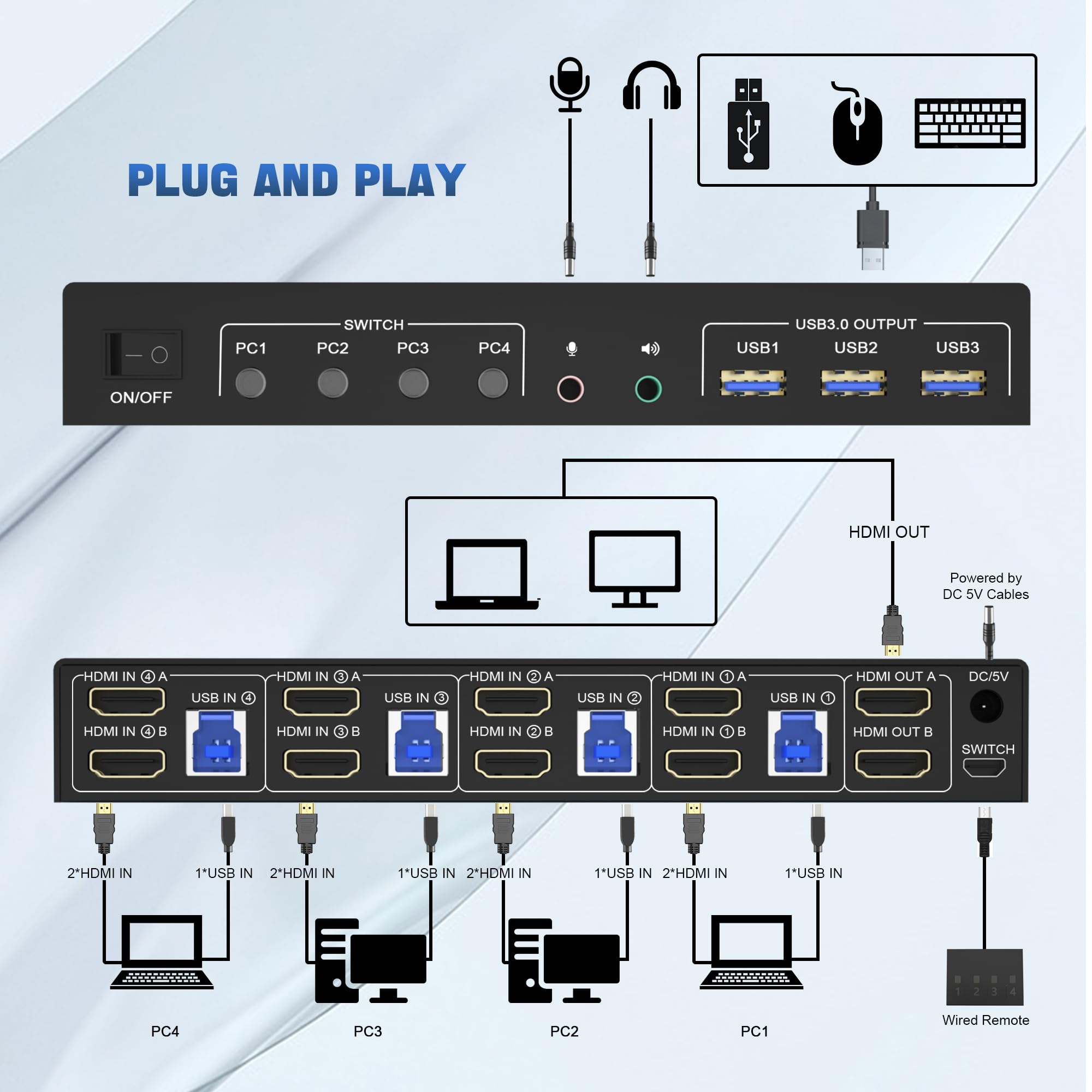 4K USB 3.0 KVM Switch HDMI จอภ - Pc Gaming Emulator บทวิจารณ์และราคา
